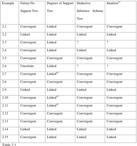 Table 2.1  Example 2.6 seems to be particularly interesting. Let us revisit it: 