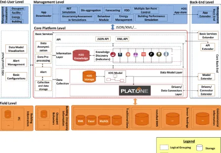 Figure 1: Elements of the Hit2Gap platform (Hit2Gap 2015).  