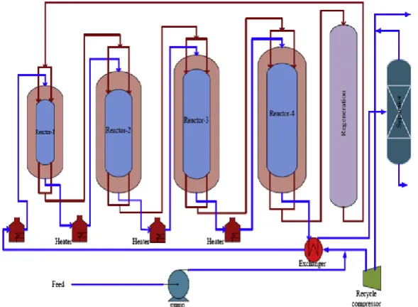 Figure 1: Schematic representation of Continuous Catalytic    