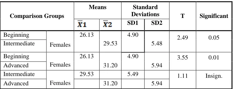 Table (20)  