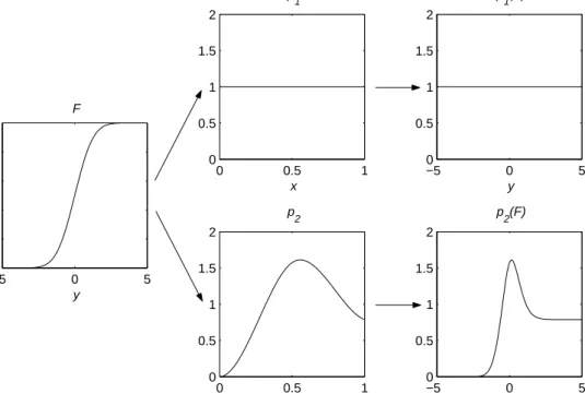 Figure 1: Effect of two distinct skewing mechanisms.