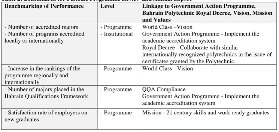 Table 2: Benchmarks for Periodic Programme Review and Annual Report Benchmarking of Performance  