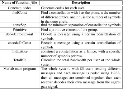 Table 1: Codes clariﬁcation