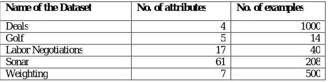 Table 1: Dataset description  