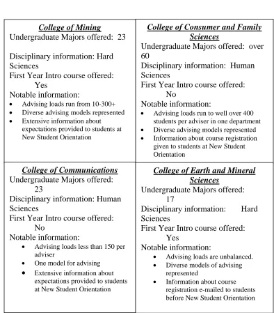 Figure 1: Case Outlines 