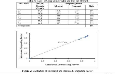 Table 4: Ratio  of Compacting Factor and Pull-out Strength W/C Ratio Pull-out Compacting Factor 