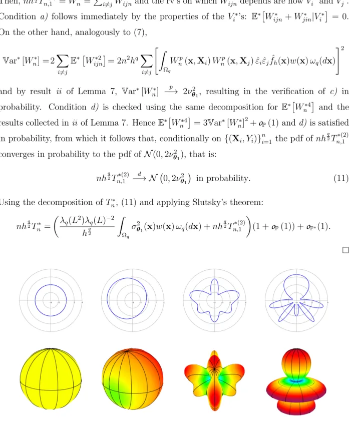 Figure 1: From left to right: parametric regression models for scenarios S1 to S4, for circular and spherical cases