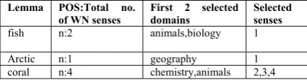 Table 2: A sample of the WSD model built from the background corpus 
