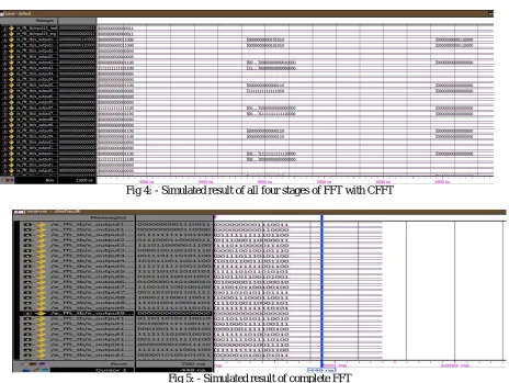 Fig 4: - Simulated result of all four stages of FFT with CFFT  