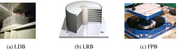Figure 2. Types of seismic isolators 