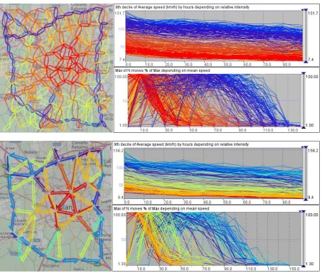 Fig. 4. The dependencies between the traffic intensity and mean speed can be represented by polynomial 