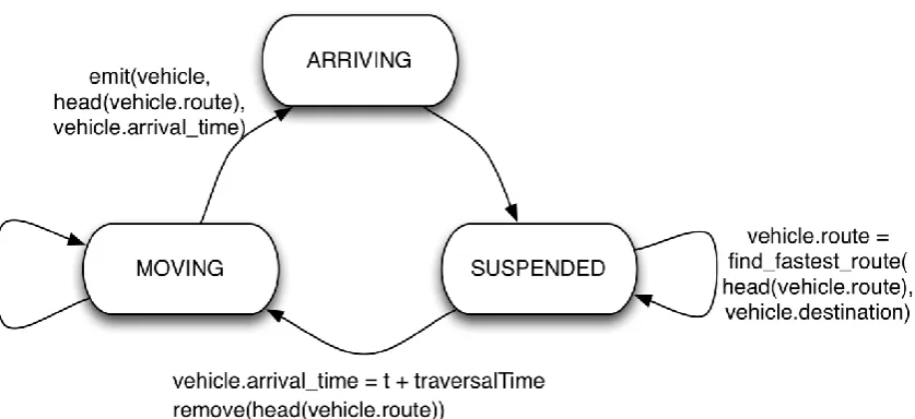 Fig. 11. The distribution of the trip origins and destinations and the expected link loads