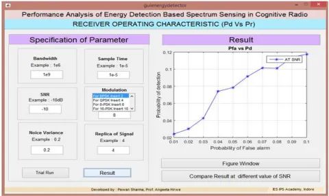 Fig. 6MATLAB based Simulation Platform 