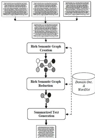 Figure 1: The Proposed System  