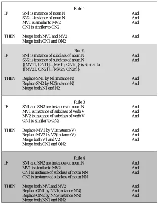 Figure 3: Herustic Rules  