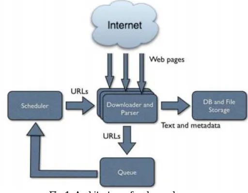Fig 1. Architecture of web crawler 