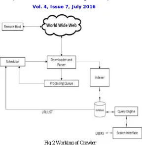 Fig 2 Working of Crawler 