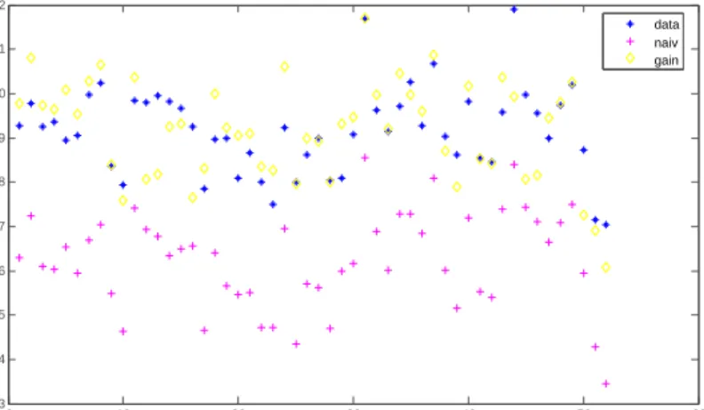 Figure 3: Overlay Comparison: Bayesian cross-section predictions with and without gain and across NUTS-3 regions