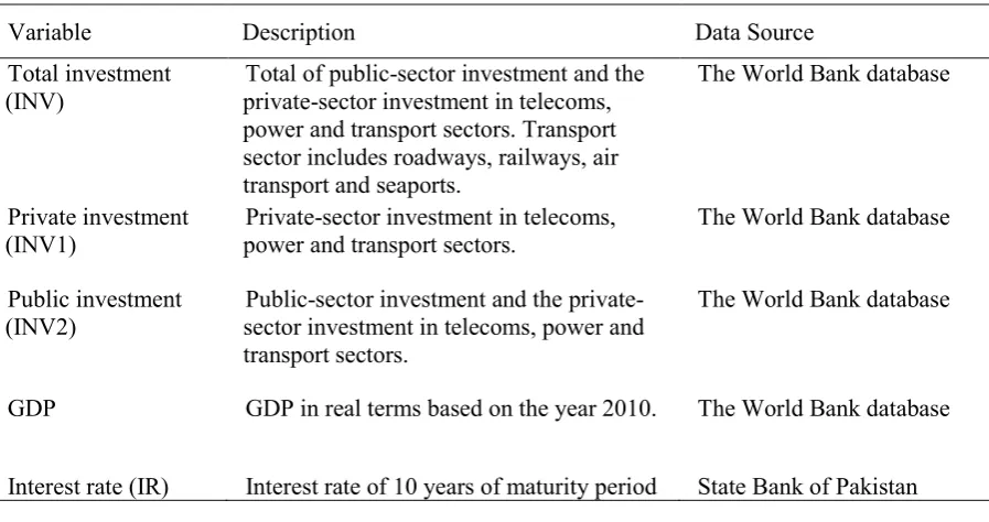 Table 4.1:  Summary of quantitative variables for the period 1991-2014 