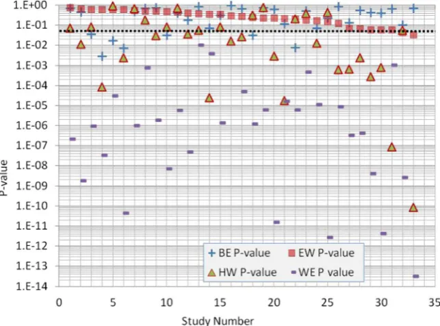 Fig. 2. In-sample validation, combined scores for EW, PWi, PWg, NoOp and EW for 33 post-2006 studies.