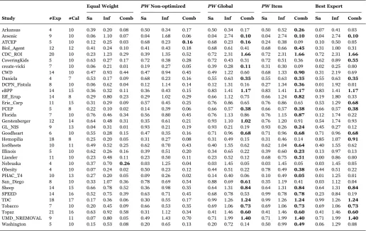 Table 1