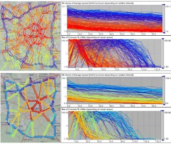 Fig. 1. The maps show spatially abstracted transportation networks of Milan with cell radii about 2km (top) and 4 km (bottom)