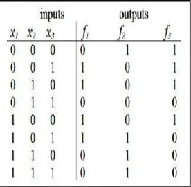 Fig 2. Dependency graph of example 1 