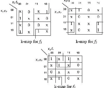 TABLE IV: TRUTH TABLE OF EXAMPLE 1 USING CYCLIC DEPENDENCY