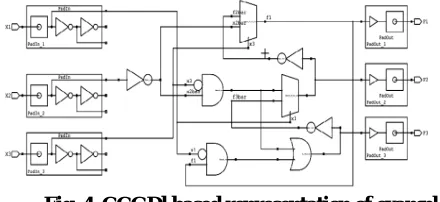 Fig. 4. CCGDl based representation of example 1.  