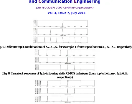 Fig. 9. Transient responses of f 1,f2 & f3 using CCGDl technique (from top to bottom f1,f2 & f3 respectively)  