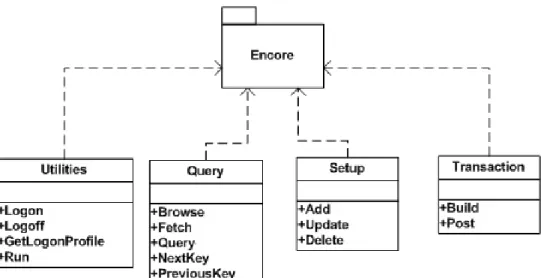 Figure 2.2. The COM Object