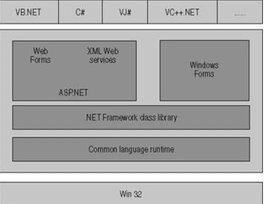 Figure 2.3. .NET Framework