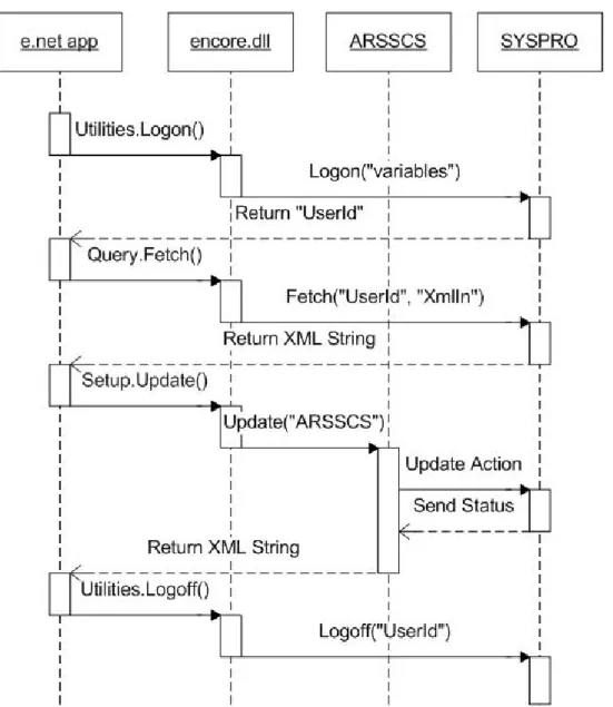 Figure 3.1. Basic Program Structure