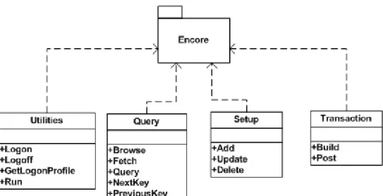 Figure 5.1. The COM Object