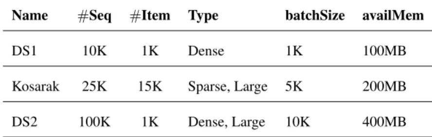 Table 3.1: Dataset characteristics
