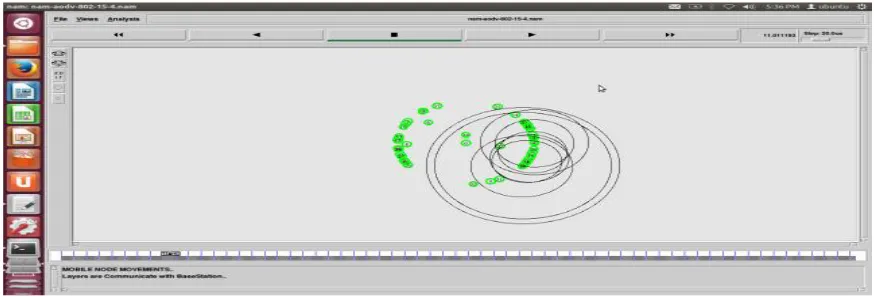 Fig.3 Communication of  sensor nodes with coordinator  
