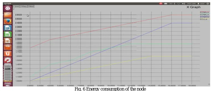 Fig.5 Success Rate  
