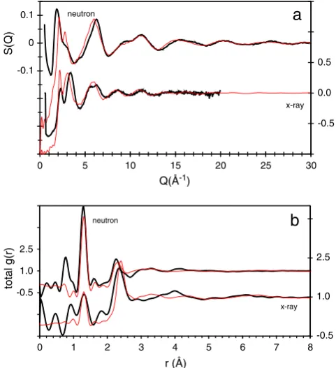 Fig. 1. (a) Experimental structure factors S(Q) of Mg-stabilised ACC (black lines)per steradian)