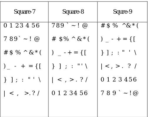 TABLE II Plain Text and Cipher Text (Numbers & Special Characters) 