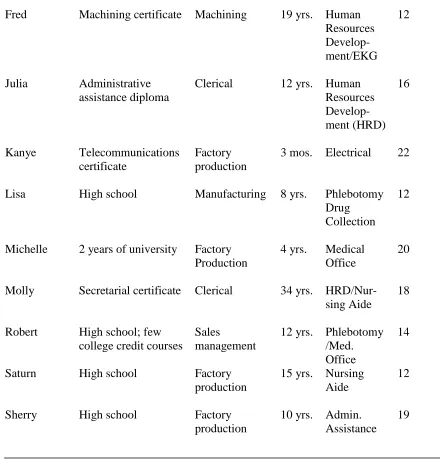 Table 1 (continued) 