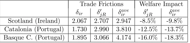 Table 3: Imposing HRIs on regions, with trade elasticity = −3.5