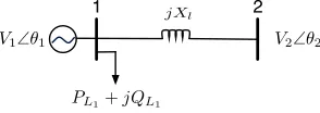 Fig. 2: One-line diagram of a single-machine inﬁnite-buspower system.