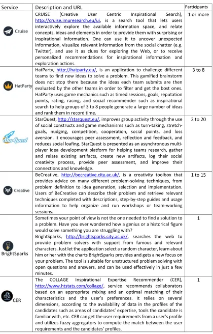 Table 1. Free and open source CI software for social creativity. 