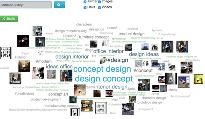 Figure 1. Creative User‐Centric Inspirational Search (CRUISE). 