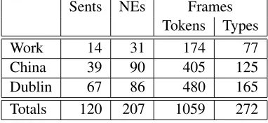 Table 1: Summary of Testing Data