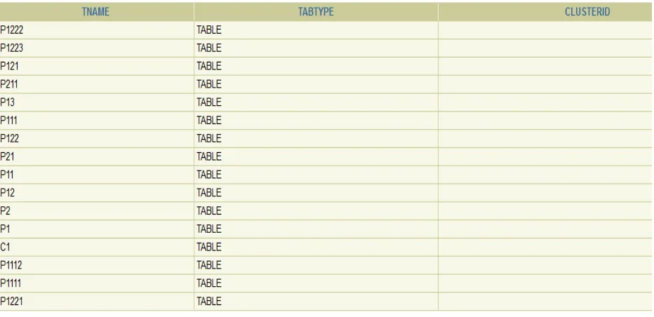table. This list of tables is shown by the data grid in my software, user will select the table and the table will be migrated to the MS Excel platform keeping its main structure, relation with other table and data types of every field intact