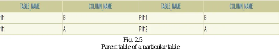 Fig. 2.5 Parent table of a particular table 