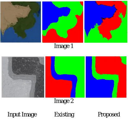 TABLE I: PERFORMANCE ANALYSIS Image 