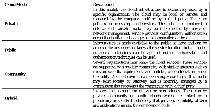 Figure 2.Roles in cloud computing . 