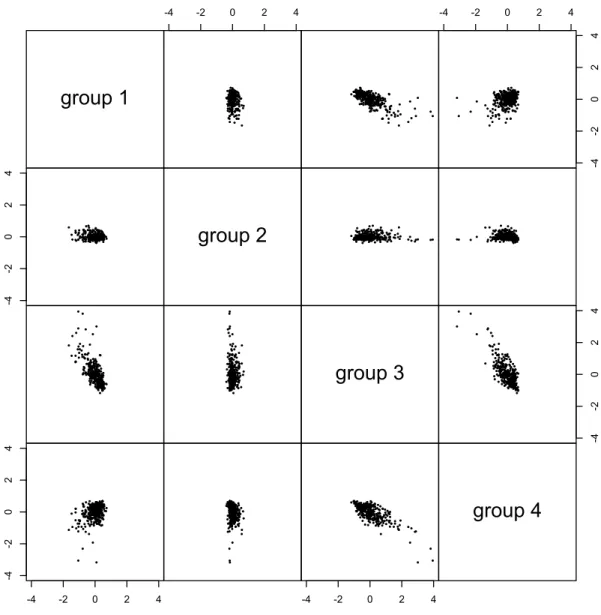 Figure 2.1: Pairwise scatterplot of the smallest kernel APC scores for the university webpages data